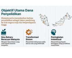 From FRGS to GET: Malaysiaâ€™s Research Must Now Be Bolder â€” and Accountable
