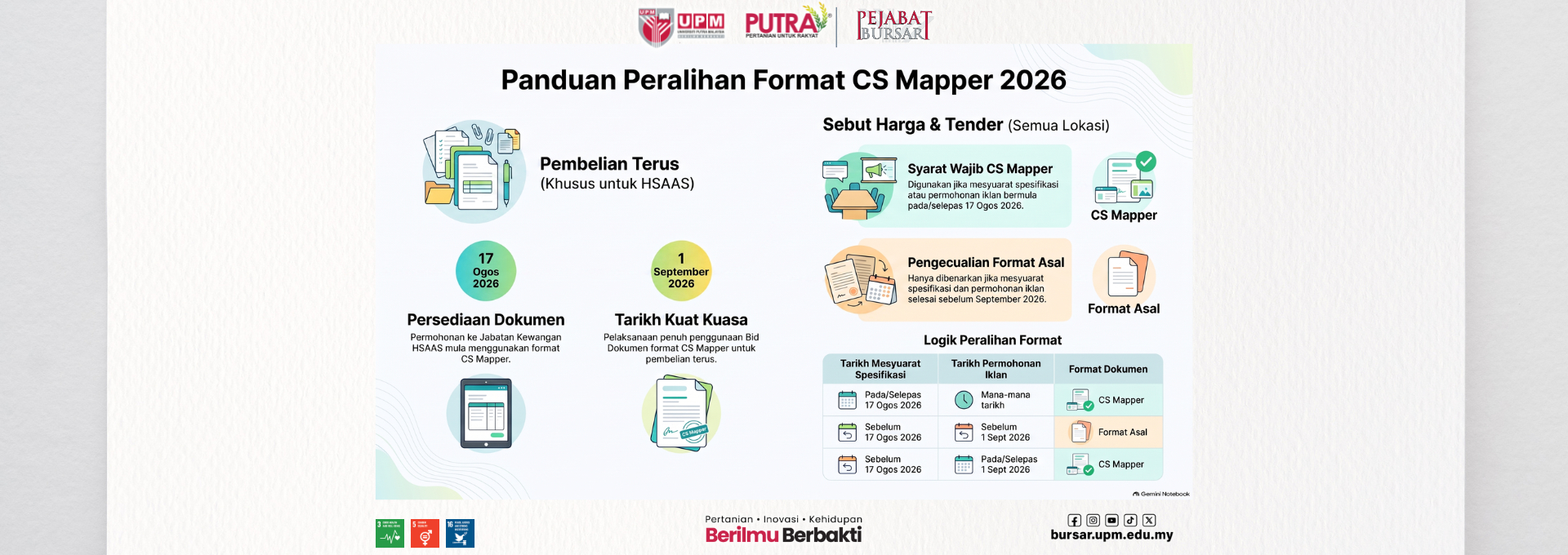 PANDUAN CS MAPPER